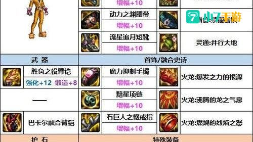 dnf柔道穿什么甲