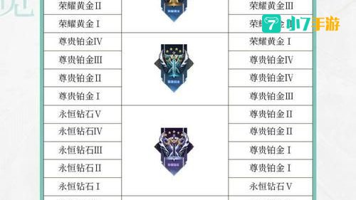王者赛季s26结束时间