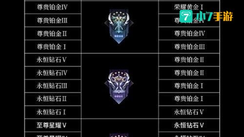 王者荣耀新赛季s30开始时间