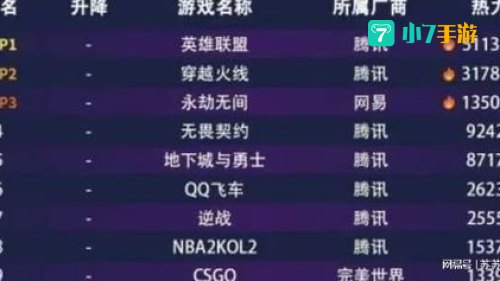 热门游戏排行榜