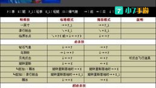 拳皇wing1.5出招表